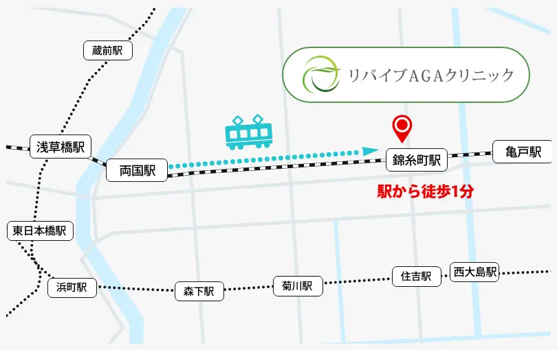 両国駅から錦糸町駅までのアクセス