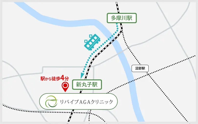 多摩川駅から新丸子駅までのアクセス