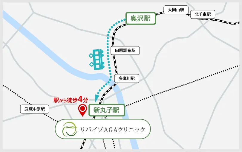 奥沢駅から新丸子駅までのアクセス