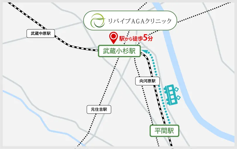 平間駅から武蔵小杉駅までのアクセス