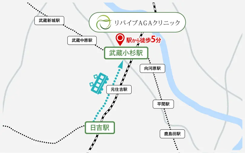 日吉駅から武蔵小杉駅までのアクセス