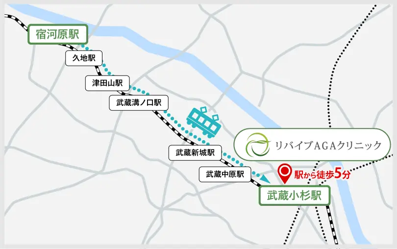 宿河原駅から武蔵小杉駅までのアクセス