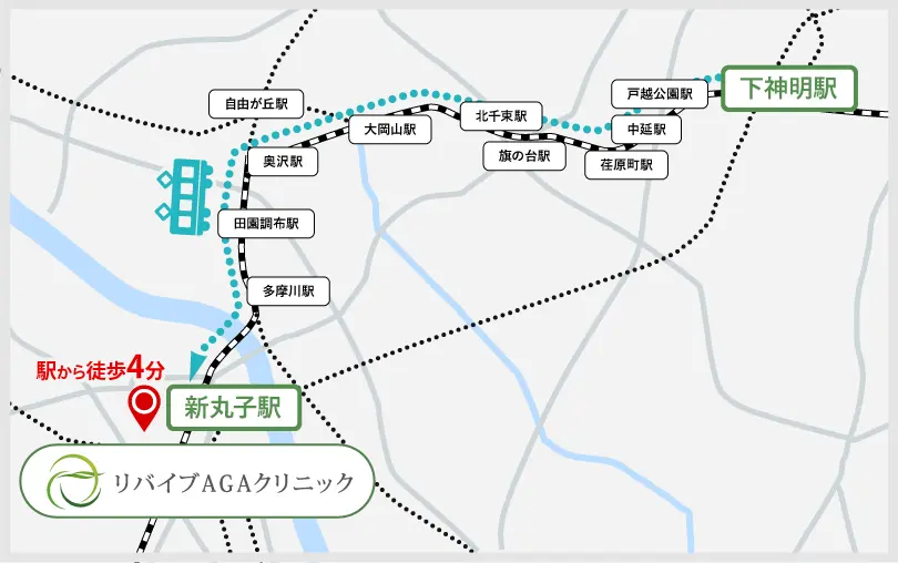 下神明駅から武蔵小杉院のアクセス