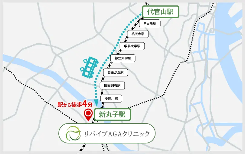 代官山駅から新丸子駅までのアクセス