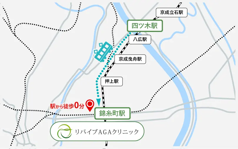 四ツ月駅から錦糸町駅までのアクセス