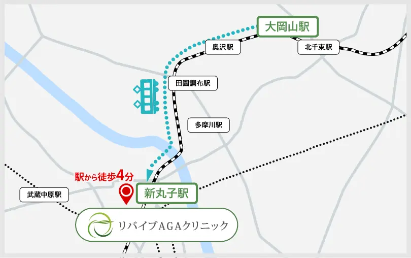 大岡山駅から新丸子駅までのアクセス