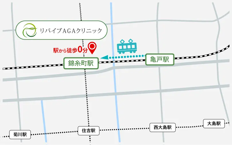 亀戸駅から錦糸町院まで2分