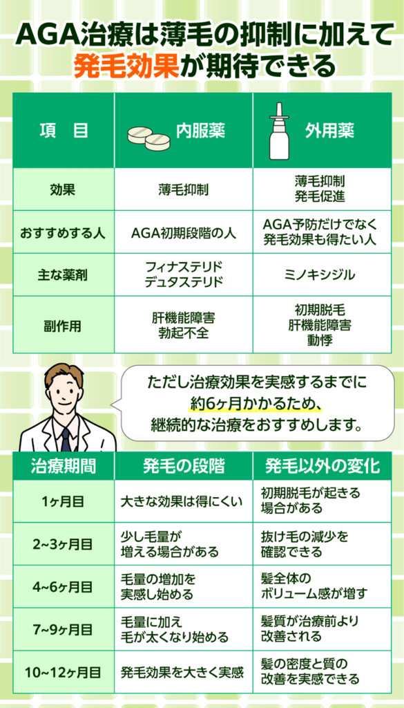 AGA治療おすすめクリニック10選！薄毛治療の料金・後悔しない選び方を解説 – リバイブAGAクリニック