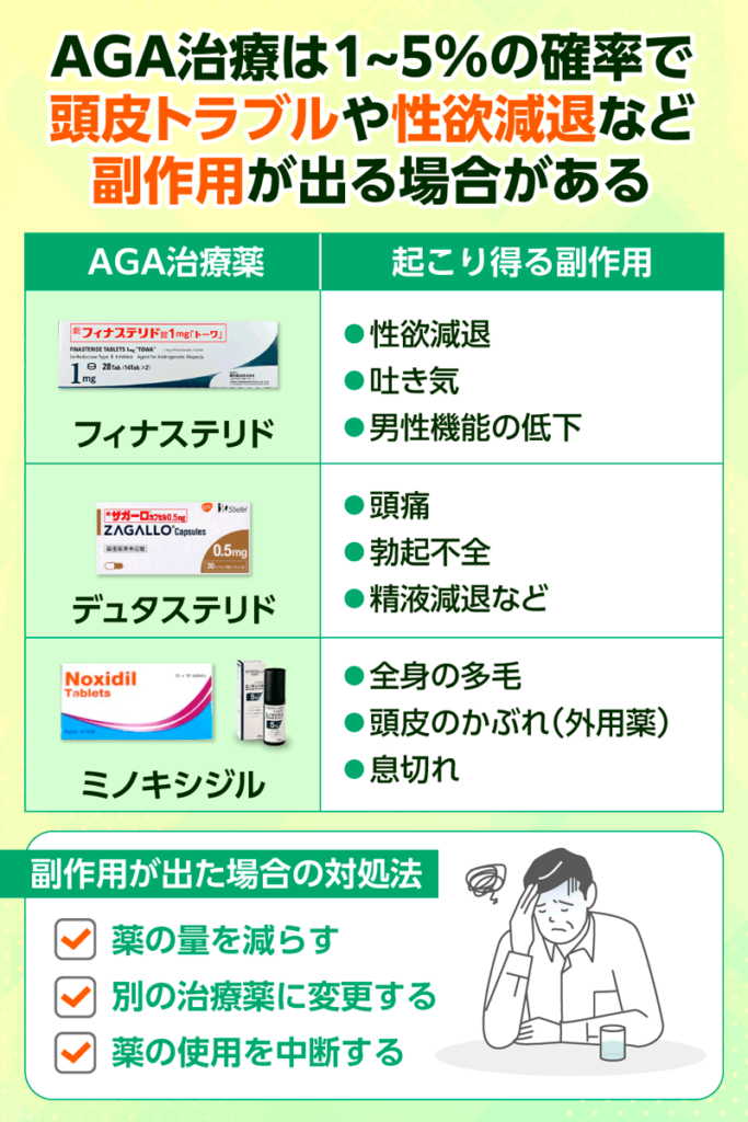 AGA治療の副作用に関する図解