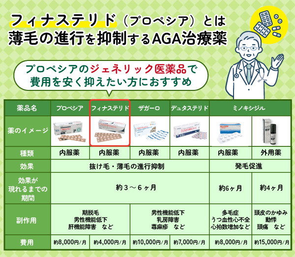 AGA治療薬の効果や副作用に関する比較表