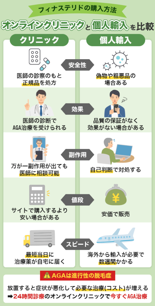 フィナステリド購入方法の比較画像